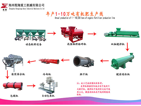 年产10万吨粉状全自动有机肥生产线