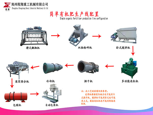 有机肥专用菌种详细介绍，附技术参数使用说明