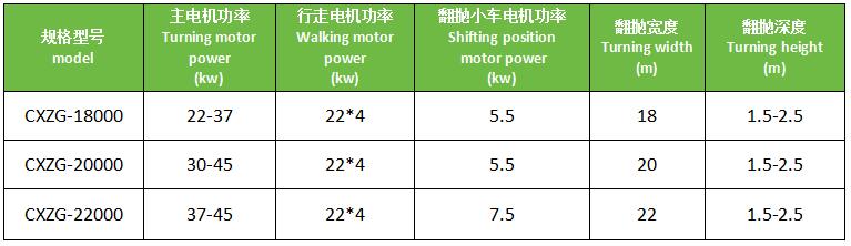 轮盘翻抛机技术参数